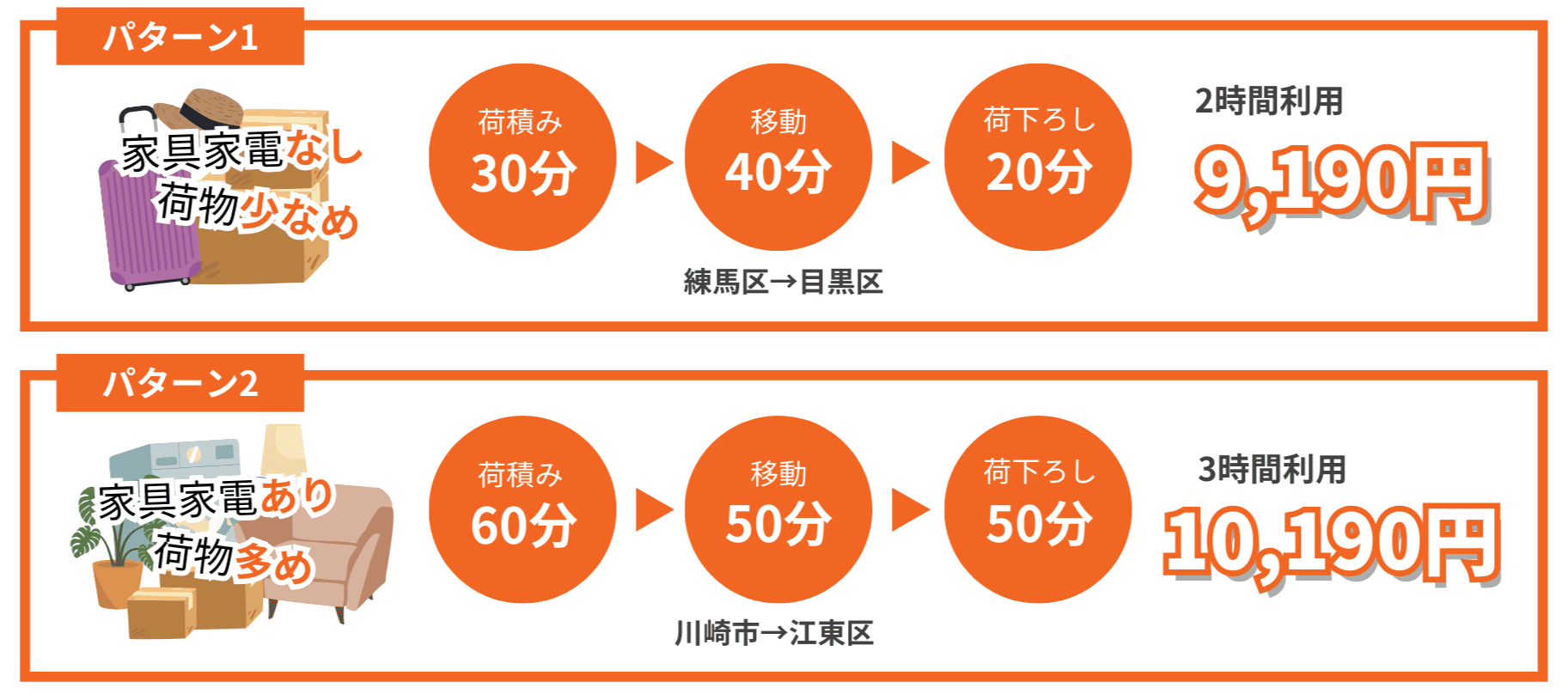 Lalamove 近距離セルフ引っ越し｜2時間 7,550円・当日予約OK